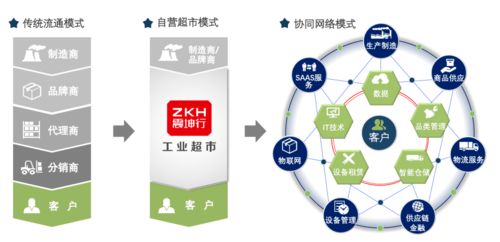 特別推薦 鐘鼎洞見——新基建如何重塑物聯(lián)網(wǎng)技術(shù)服務(wù)驅(qū)動的新型供應(yīng)鏈