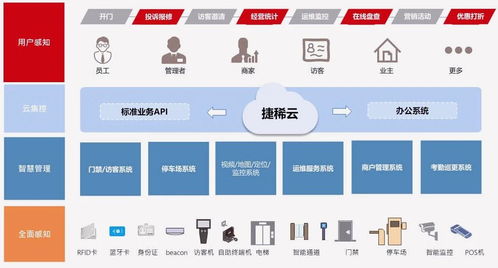 智能物聯網技術賦能，乙辰科技發布“云-霧-端”物聯網整體解決方案