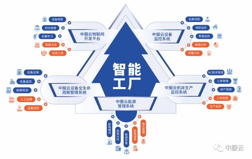 智聯萬物，共創未來 中服云邀您共赴IOTE 2022深圳物聯網盛會